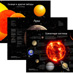 Набор постеров «Луна», «Солнце и другие 
звезды», «Солнечная система»