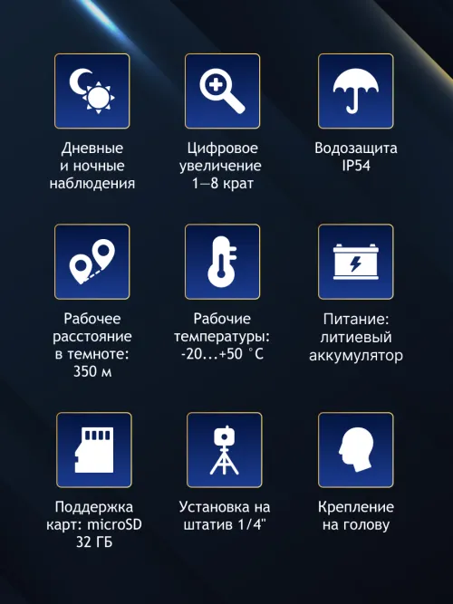 Бинокль цифровой ночного видения Levenhuk Halo 13X Helmet, с креплением на голову,  15