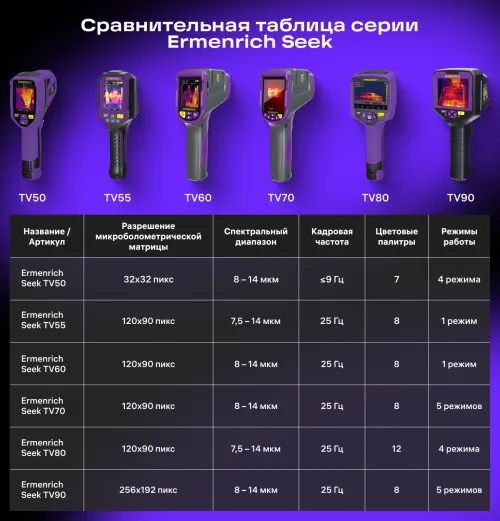 Тепловизор строительный Ermenrich Seek TV60,  18