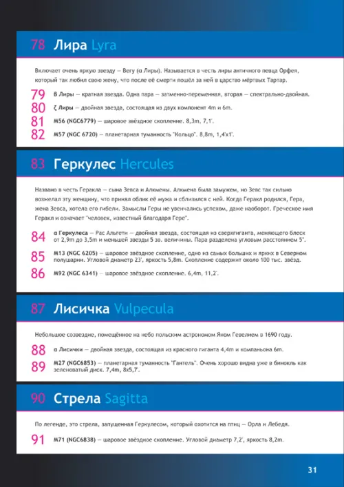 Справочник астронома-любителя «Увидеть все!», А.А. Шимбалев,  12