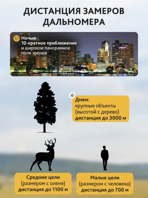 Бинокль с дальномером Levenhuk Guard PRO 3000,  18