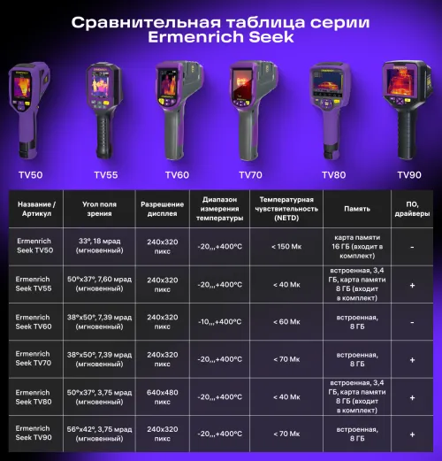 Тепловизор строительный Ermenrich Seek TV80,  22