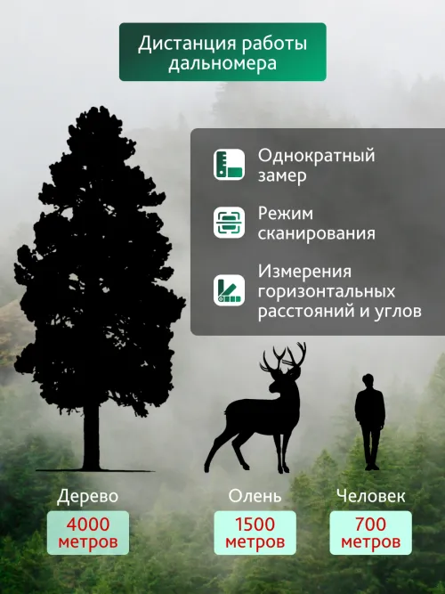 Бинокль с дальномером Levenhuk Guard PRO 4000,  16